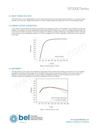 TET2000-12-086NA 데이터 시트 페이지 4