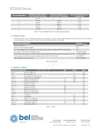 TET2000-12-086NA Datasheet Pagina 15