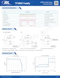 TF3000A15K Datasheet Pagina 4