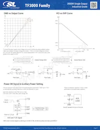 TF3000A15K Datasheet Page 5