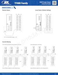 TF800A60K Datasheet Pagina 6