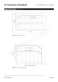 TIB 120-148EX Datasheet Pagina 5