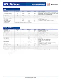 UCP180PS28 Datasheet Pagina 2