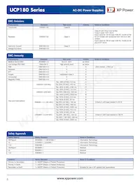 UCP180PS28 Datasheet Page 5