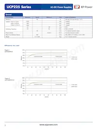 UCP225PS48 Datasheet Page 3