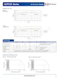 UCP225PS48 Datasheet Page 4