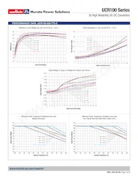 UCR100-240-T72-V-C Datasheet Page 7