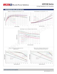 UCR100-240-T72-V-C Datasheet Page 9