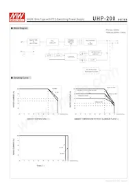 UHP-200-4.5 Datasheet Pagina 3