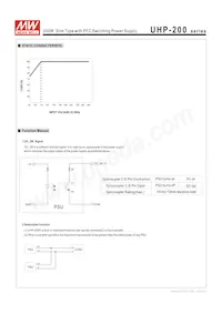 UHP-200-4.5 Datasheet Pagina 4