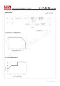 UHP-200A-4.5 데이터 시트 페이지 3