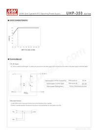 UHP-350R-4.2 Datasheet Pagina 4