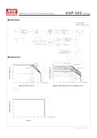 UHP-500R-4.2 Datasheet Page 3