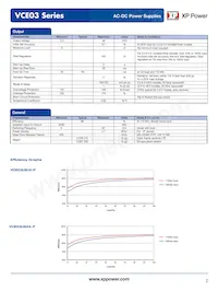 VCE03US15 Datasheet Page 2