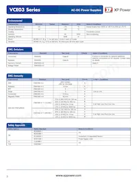 VCE03US15 Datasheet Pagina 3