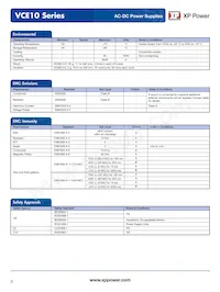 VCE10US09 Datasheet Page 3