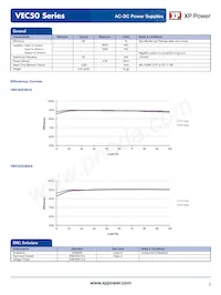 VEC50US19 Datasheet Pagina 3