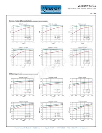 VLED25W-025-C1050-D Datasheet Pagina 3