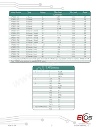 VPS600-1T58 Datasheet Page 2