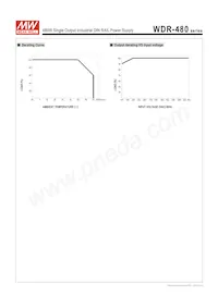 WDR-480-48 Datasheet Pagina 3