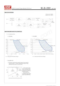 XLG-200-24-A Datasheet Pagina 4