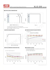 XLG-200-24-A Datasheet Pagina 6