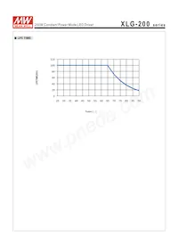 XLG-200-24-A Datasheet Pagina 7