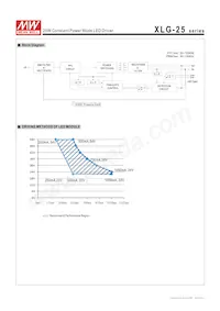 XLG-25-AB Datasheet Pagina 3
