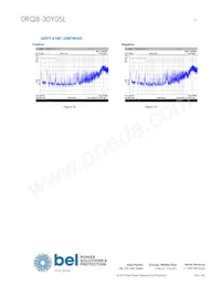 0RQB-30Y05LG Datenblatt Seite 13