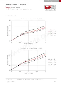 171010601 Datasheet Page 12