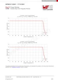 171010601數據表 頁面 14