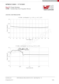 171010601 Datasheet Page 15