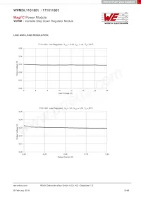 171011801 Datasheet Pagina 13