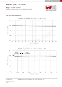 171012402 Datasheet Page 15