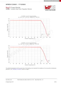 171020601 Datasheet Page 14