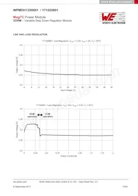 171020601 Datasheet Page 15