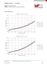 171021801 Datasheet Pagina 10