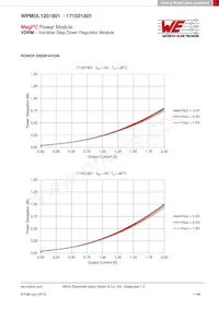 171021801 Datasheet Pagina 11