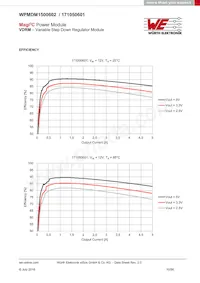 171050601 Datasheet Pagina 10