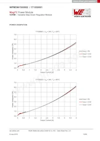 171050601 Datasheet Pagina 13