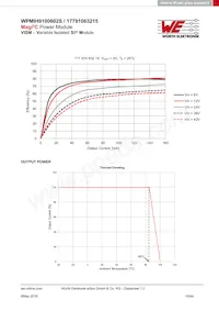 17791063215 Datenblatt Seite 15