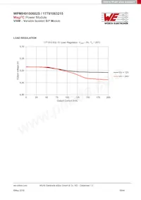 17791063215 Datenblatt Seite 18