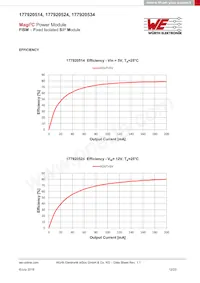 177920524 Datasheet Pagina 12