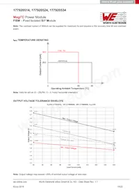 177920524 데이터 시트 페이지 15