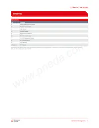 6AA24-P30-I5-M Datasheet Page 5