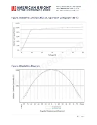 AB-EZD03G-A3 Datasheet Page 6