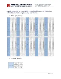 AB-EZD03G-A3 Datasheet Page 8