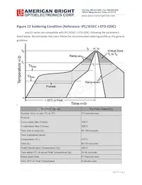 AB-EZD03G-A3 Datasheet Page 12