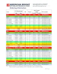 AB-EZP13R-A3 Datasheet Page 4