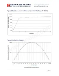 AB-EZP13R-A3 Datasheet Page 6